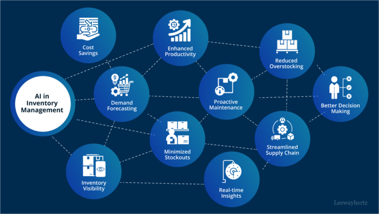 AI in Retail: Smart Pricing and Dynamic Inventory Systems